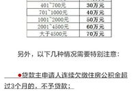 公积金贷款能贷多少,揭秘你能贷多少?”