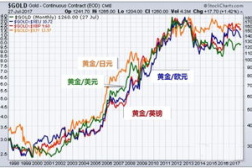 现在黄金价格,揭秘黄金市场的最新动态