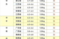今日猪价2021.10.15,市场动态与价格变动一览”